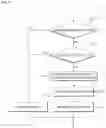 Fig. 11 - PROVISIONING METHOD FOR CLOUD SERVICE AND SYSTEM THEREOF