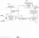 Fig. 02 - PROACTIVE ROOT CAUSE ANALYSIS