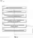 Fig. 09 - Pervasive data center architecture systems and methods