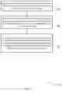 Fig. 08 - Atomic write operations