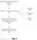 Fig. 09 - Focused probabilistic entity resolution from multiple data sources