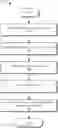 Fig. 01 - Digital rights management systems and methods using efficient messaging schemes