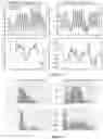 Fig. 06 - MULTI-SCALE ARTIFICAL NEURAL NETWORK AND A METHOD FOR OPERATING SAME FOR TIME SERIES FORECASTING