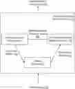 Fig. 01 - NEURAL ARCHITECTURE SEARCH