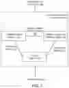 Fig. 02 - NEURAL ARCHITECTURE SEARCH