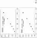 Fig. 03 - Method and apparatus for predicting a race time