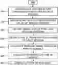Fig. 01 - ESTIMATING RESIDUAL RENAL FUNCTION