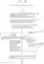 Fig. 167 - Information communication method