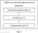 Fig. 03 - METHOD, APPARATUS, USER EQUIPMENT, AND STORAGE MEDIUM FOR COMMUNICATION