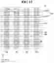 Fig. 13 - Semiconductor device