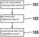 Fig. 01 - METHOD FOR OPTIMIZING A SERVICE LIFE OF A DRIVE BATTERY