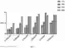 Fig. 09 - INDIRECT ENZYME-LINKED IMMUNOSORBENT ASSAY DETECTION KIT BASED ON P30 PROTEIN AND P22 PROTEIN OF AFRICAN SWINE FEVER VIRUS