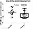Fig. 01 - IDENTIFICATION AND CHARACTERIZATION OF OVARIAN CANCER SPECIFIC BIOMARKERS IN VAGINAL SECRETIONS