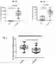 Fig. 02 - IDENTIFICATION AND CHARACTERIZATION OF OVARIAN CANCER SPECIFIC BIOMARKERS IN VAGINAL SECRETIONS