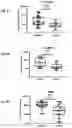 Fig. 10 - IDENTIFICATION AND CHARACTERIZATION OF OVARIAN CANCER SPECIFIC BIOMARKERS IN VAGINAL SECRETIONS