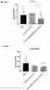 Fig. 17 - IDENTIFICATION AND CHARACTERIZATION OF OVARIAN CANCER SPECIFIC BIOMARKERS IN VAGINAL SECRETIONS