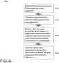 Fig. 07 - Method for Fast Scheduling of Retransmission