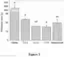 Fig. 04 - COMPOSITION, AGROCHEMICAL FORMULATION, METHODS FOR INCREASING WATER AND NUTRIENT AVAILABILITY AND FOR IMPROVING PEST CONTROL IN PLANTS AND SEEDS, AND THE AGROCHEMICAL FORMULATION