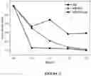 Fig. 03 - TOPICAL COMPOSITIONS AND METHODS OF USING THEREOF