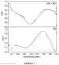 Fig. 04 - TOPICAL COMPOSITIONS AND METHODS OF USING THEREOF