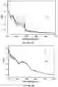 Fig. 05 - TOPICAL COMPOSITIONS AND METHODS OF USING THEREOF