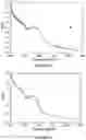 Fig. 06 - TOPICAL COMPOSITIONS AND METHODS OF USING THEREOF