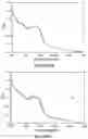 Fig. 07 - TOPICAL COMPOSITIONS AND METHODS OF USING THEREOF