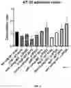 Fig. 15 - MICROBES WITH REDUCED ADHESION CHARACTERISTICS