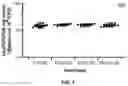 Fig. 19 - MICROBES WITH REDUCED ADHESION CHARACTERISTICS