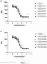 Fig. 07 - MOLECULES BINDING PD-L1 AND USES THEREOF