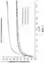 Fig. 03 - PREPARATION OF POLYMERIC RESINS AND CARBON MATERIALS