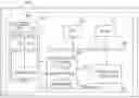 Fig. 01 - Method for managing a zone of sensitive data in a flash memory