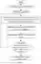 Fig. 10 - METHOD FOR ECOLOGICAL DISTURBANCE RISK IDENTIFICATION AND ASSESSMENT BASED ON AUTOMATIC PARAMETER ADJUSTING OPTIMIZATION MODEL