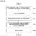 Fig. 07 - INFORMATION PROVIDING SYSTEM, INFORMATION PROVIDING METHOD, AND NON-TRANSITORY STORAGE MEDIUM