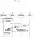 Fig. 05 - ELECTRONIC DEVICE FOR ENCRYPTING BIOMETRIC DATA AND OPERATION METHOD OF ELECTRONIC DEVICE