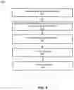 Fig. 16 - Malicious homoglyphic domain name detection and associated cyber security applications