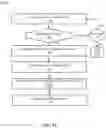 Fig. 19 - Malicious homoglyphic domain name detection and associated cyber security applications