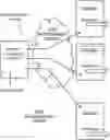 Fig. 01 - Wireless data communication system and method