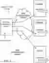 Fig. 03 - Wireless data communication system and method