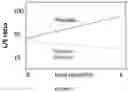Fig. 04 - Biomarkers for neurogenerative disease