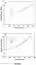 Fig. 05 - PREPARATION OF METALLOCENE CONTAINING CATIONIC POLYMERS FOR ANION EXCHANGE APPLICATIONS