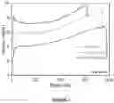 Fig. 08 - PREPARATION OF METALLOCENE CONTAINING CATIONIC POLYMERS FOR ANION EXCHANGE APPLICATIONS