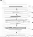 Fig. 01 - METHOD OF PREPARING A HETEROGENEOUS COMPOSITE CHEMICAL CURATIVE DISPERSION FOR MAKING ELASTOMERIC ARTICLE