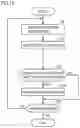 Fig. 13 - WORK MACHINE, METHOD FOR CONTROLLING WORK MACHINE, AND EXECUTION MANAGEMENT DEVICE