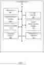 Fig. 04 - Visual analysis of data using sequenced dataset reduction