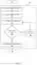 Fig. 07 - Visual analysis of data using sequenced dataset reduction