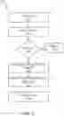Fig. 18 - Visual analysis of data using sequenced dataset reduction
