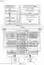 Fig. 21 - Visual analysis of data using sequenced dataset reduction
