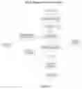 Fig. 02 - Autonomic discrete business activity management method