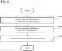 Fig. 03 - Information processing device, information processing method, and program recording medium